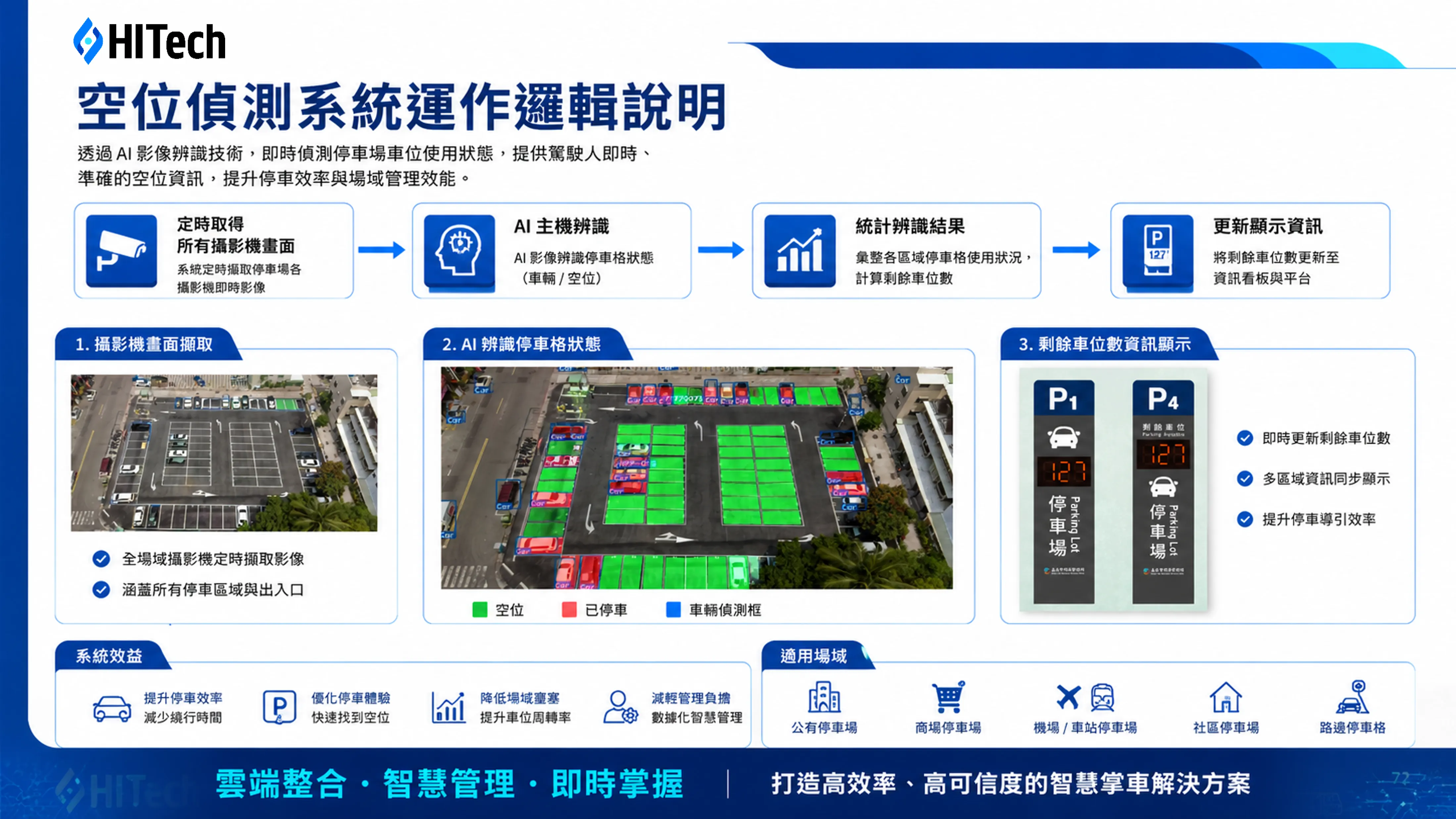 High-Position Camera Parking Space Detection Example Image 1