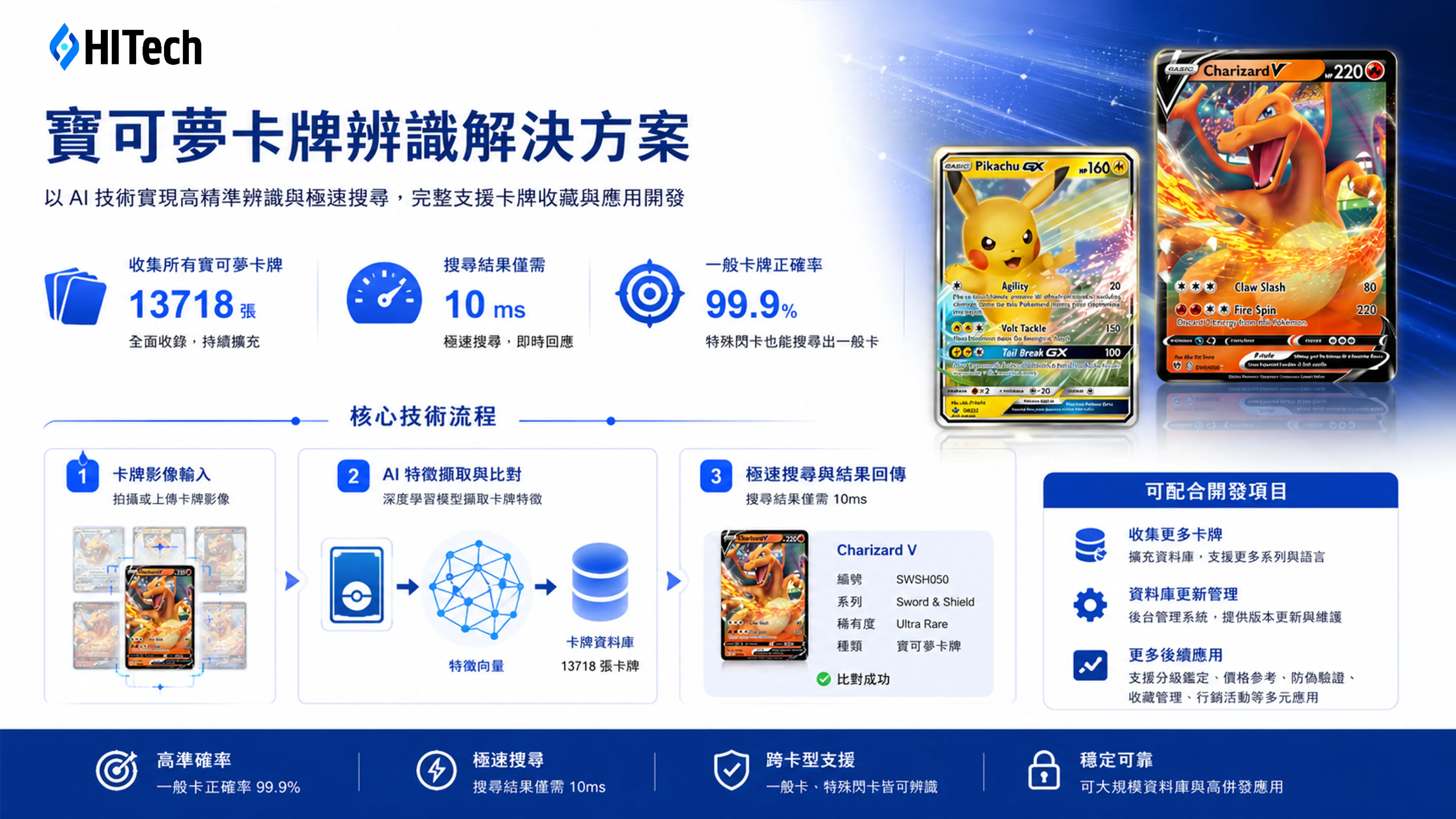 Card Recognition System Example Image 1