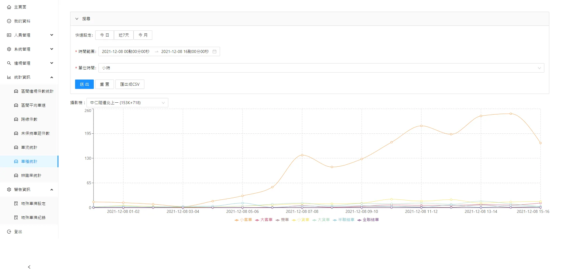 雲端科技執法管理系統 範例圖片 4