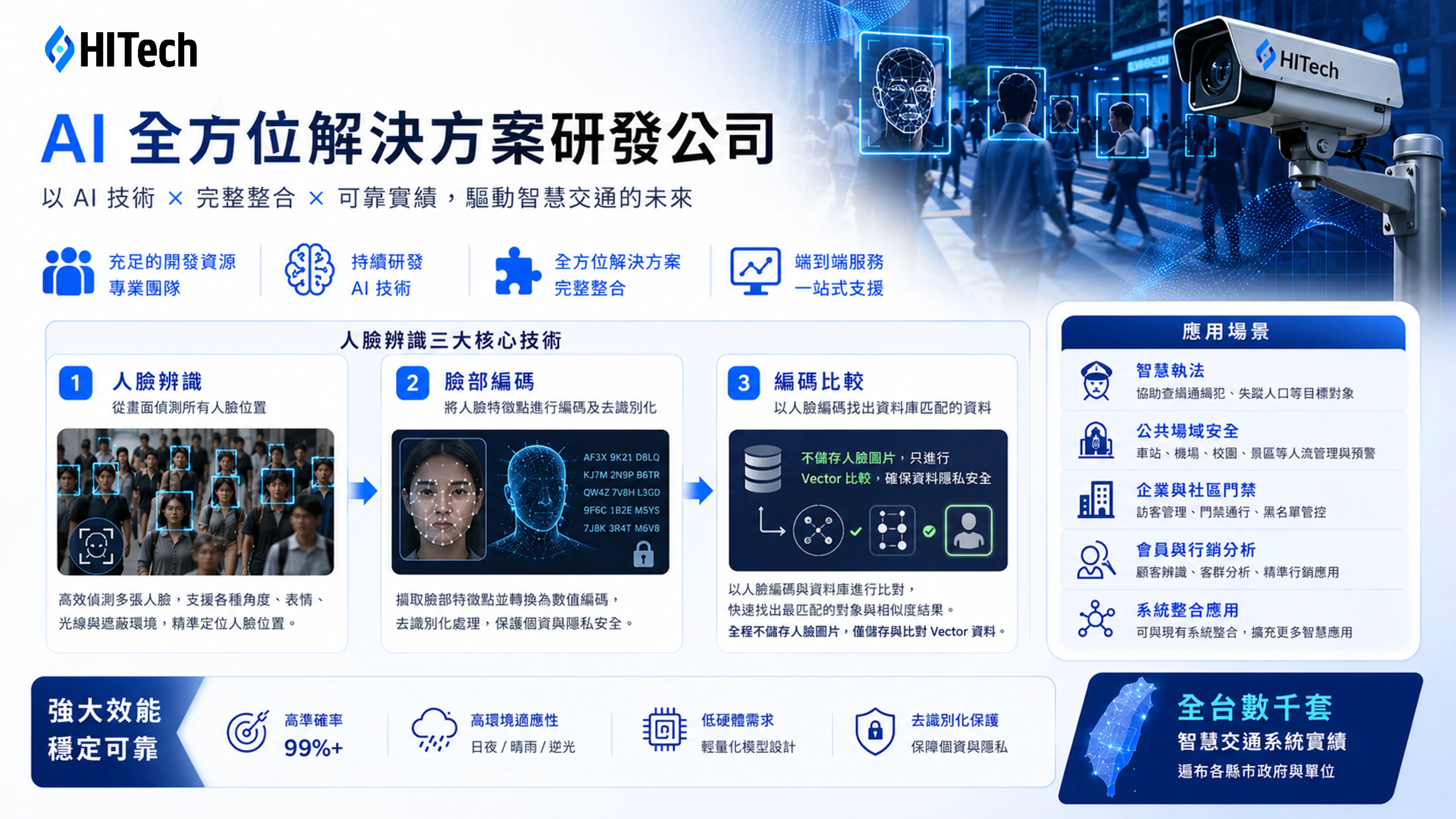 Construction Site Safety AI Smart Monitoring System Example Image 1