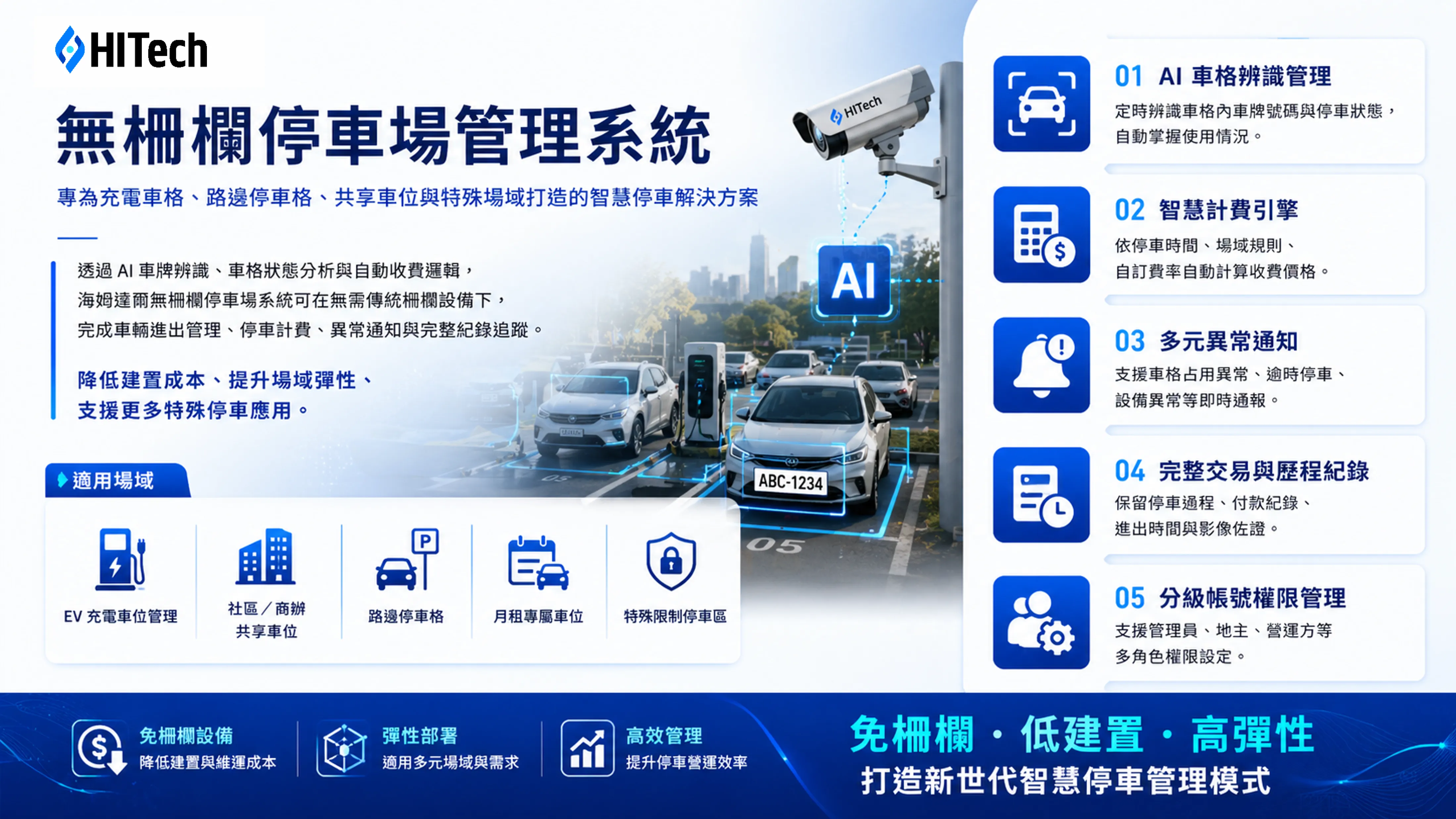 Barrier-free Parking Management System Example Image 1