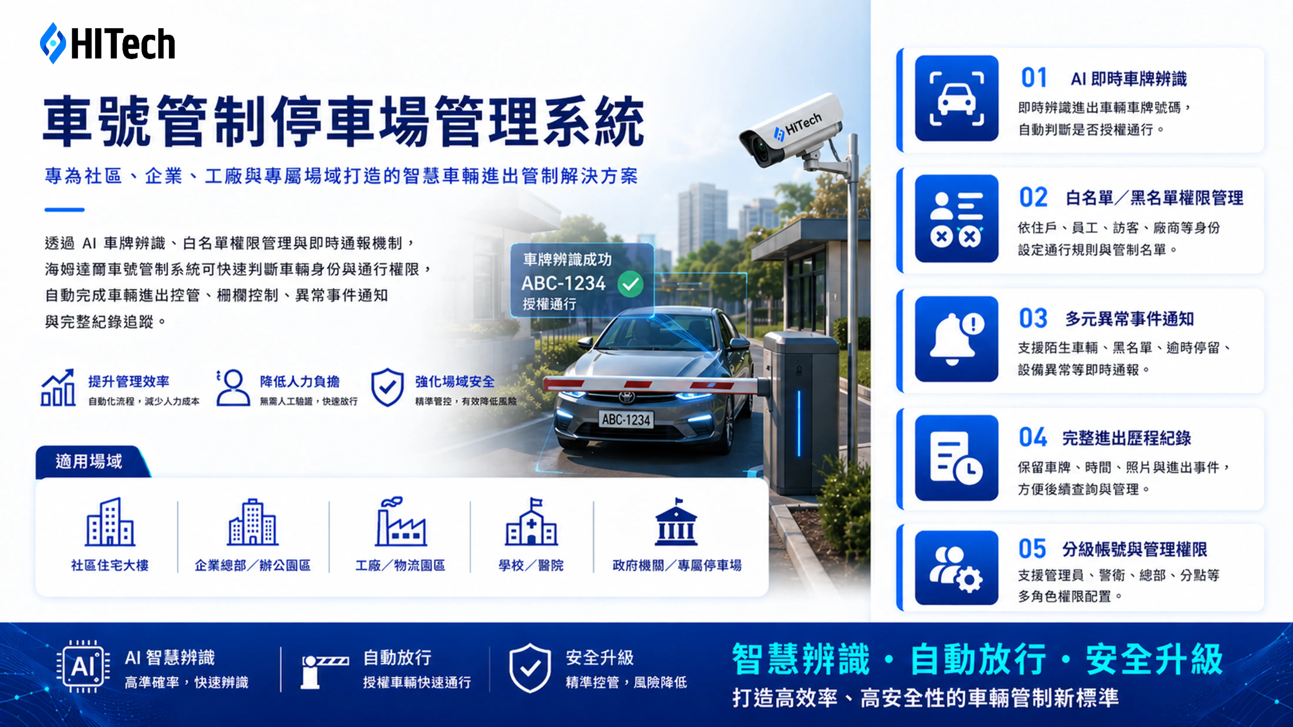 Whitelist Control Parking Management System Example Image 1